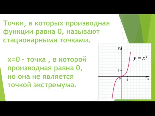 Точки, в которых производная функции равна 0, называют стационарными точками. х=0 –