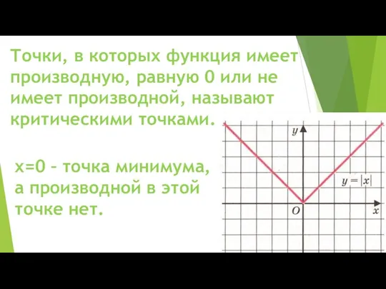 Точки, в которых функция имеет производную, равную 0 или не имеет производной,