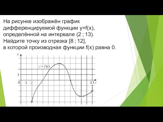 На рисунке изображён график дифференцируемой функции y=f(x), определённой на интервале (2 ;