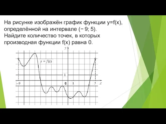 На рисунке изображён график функции y=f(x), определённой на интервале (− 9; 5).