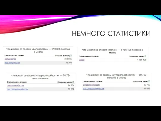 НЕМНОГО СТАТИСТИКИ