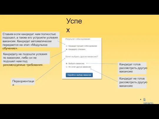 В начало Успех Ставим если кандидат нам полностью подошел, а также его