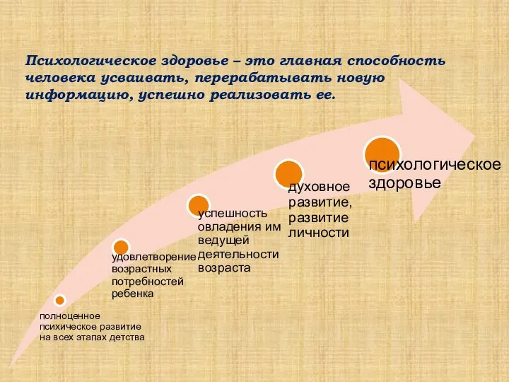 Психологическое здоровье – это главная способность человека усваивать, перерабатывать новую информацию, успешно реализовать ее.