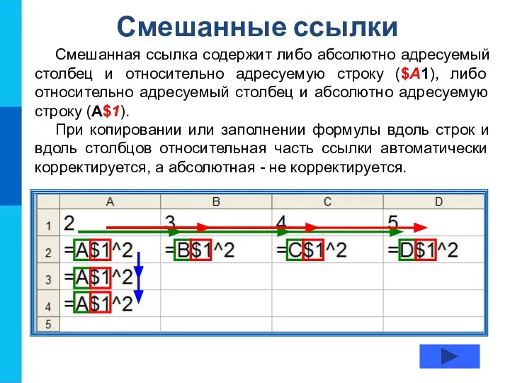 Смешанные ссылки Смешанная ссылка содержит либо абсолютно адресуемый столбец и относительно адресуемую