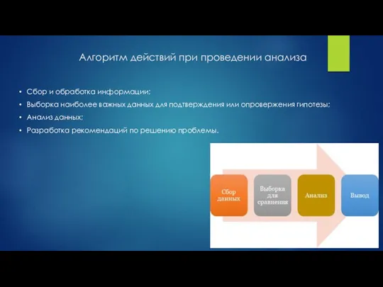 Алгоритм действий при проведении анализа Сбор и обработка информации; Выборка наиболее важных