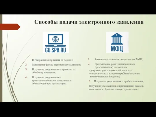 Способы подачи электронного заявления Регистрация/авторизация на портале; Заполнение формы электронного заявления; Получение