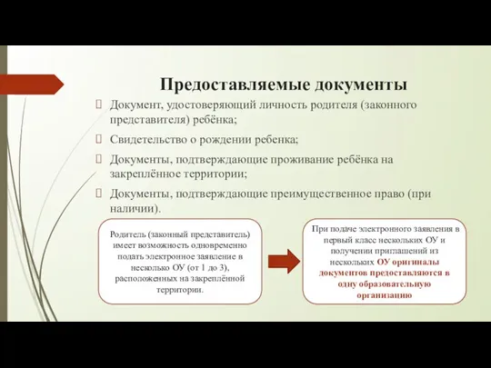 Предоставляемые документы Документ, удостоверяющий личность родителя (законного представителя) ребёнка; Свидетельство о рождении