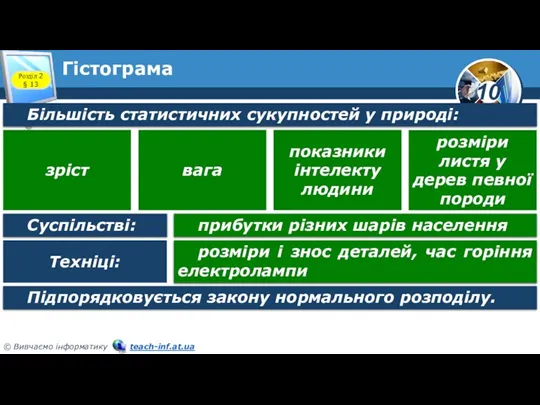 Гістограма Розділ 2 § 13 Більшість статистичних сукупностей у природі: зріст вага