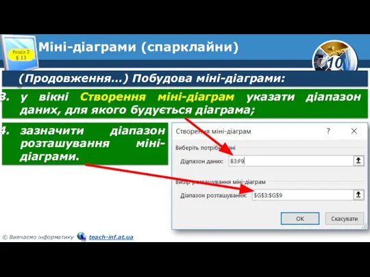 Міні-діаграми (спарклайни) Розділ 2 § 13 (Продовження…) Побудова міні-діаграми: у вікні Створення