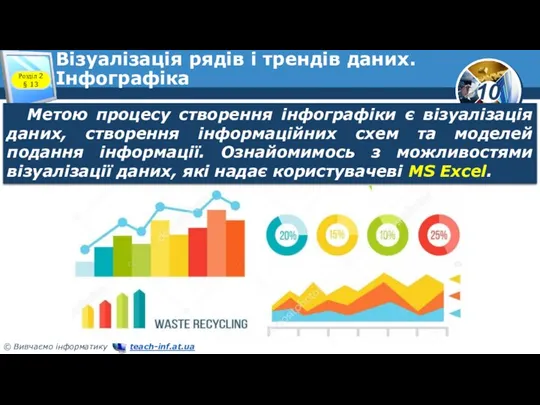 Візуалізація рядів і трендів даних. Інфографіка Розділ 2 § 13 Метою процесу