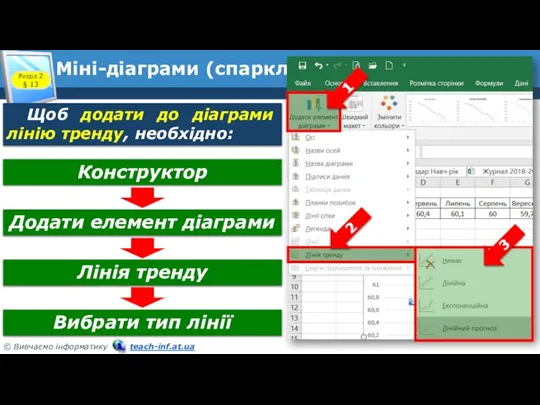 Міні-діаграми (спарклайни) Розділ 2 § 13 Щоб додати до діаграми лінію тренду,