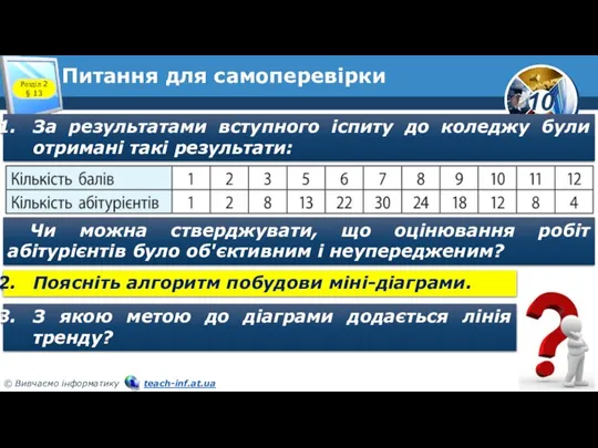 Питання для самоперевірки Розділ 2 § 13 За результатами вступного іспиту до