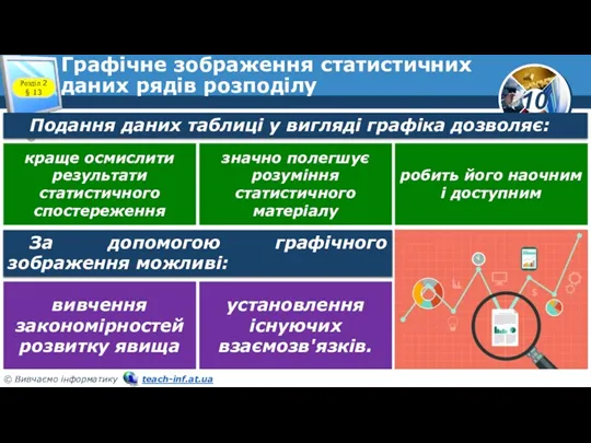 Графічне зображення статистичних даних рядів розподілу Розділ 2 § 13 Подання даних