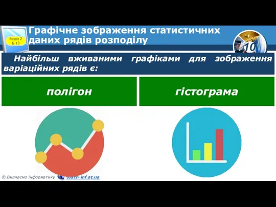 Графічне зображення статистичних даних рядів розподілу Розділ 2 § 13 Найбільш вживаними