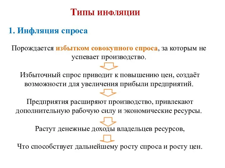 Типы инфляции 1. Инфляция спроса Порождается избытком совокупного спроса, за которым не