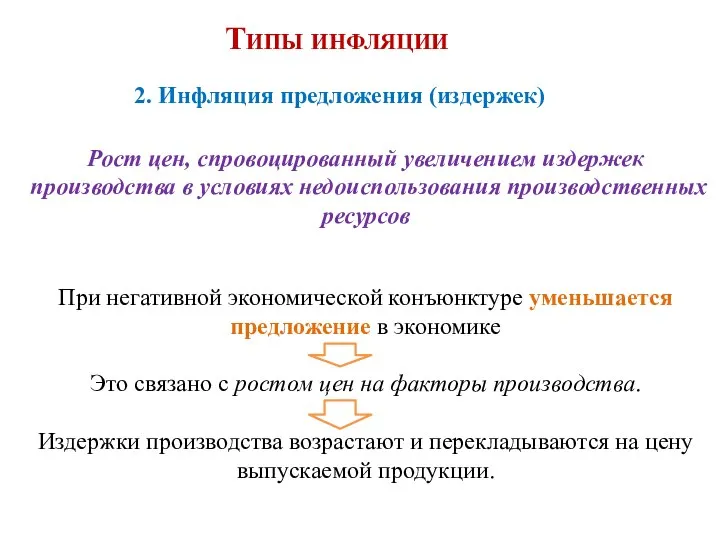 2. Инфляция предложения (издержек) Рост цен, спровоцированный увеличением издержек производства в условиях