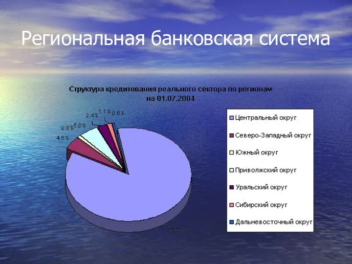 Региональная банковская система