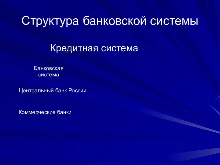 Структура банковской системы Кредитная система Банковская система Центральный банк России Коммерческие банки