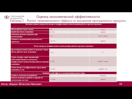 Оценка экономической эффективности Таблица 2 – Расчет экономического эффекта от внедрения программного