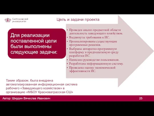 Цель и задачи проекта Автор: Ширдин Вячеслав Иванович Таким образом, была внедрена