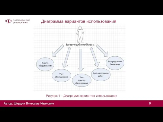 Диаграмма вариантов использования Рисунок 1 – Диаграмма вариантов использования Автор: Ширдин Вячеслав Иванович