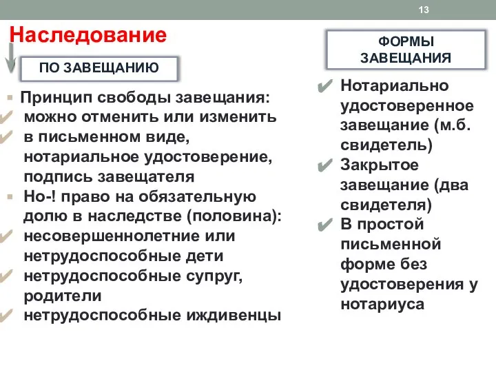 Наследование ПО ЗАВЕЩАНИЮ Принцип свободы завещания: можно отменить или изменить в письменном