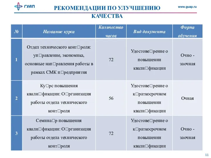 РЕКОМЕНДАЦИИ ПО УЛУЧШЕНИЮ КАЧЕСТВА