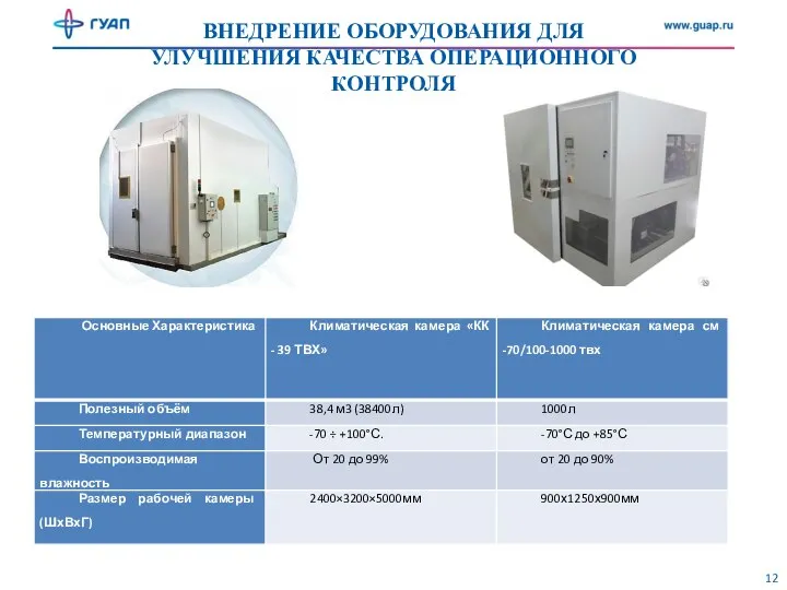 ВНЕДРЕНИЕ ОБОРУДОВАНИЯ ДЛЯ УЛУЧШЕНИЯ КАЧЕСТВА ОПЕРАЦИОННОГО КОНТРОЛЯ