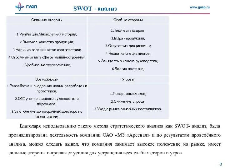 SWOT - анализ Благодаря использованию такого метода стратегического анализа как SWOT- анализ,