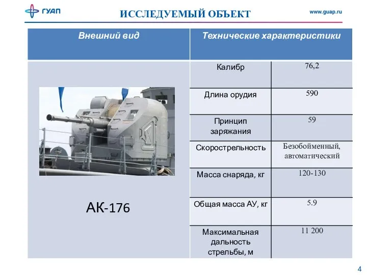 ИССЛЕДУЕМЫЙ ОБЪЕКТ АК-176