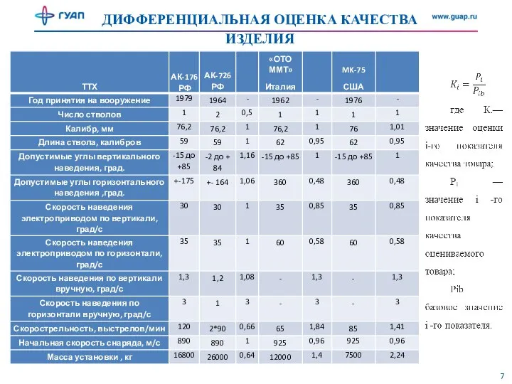 ДИФФЕРЕНЦИАЛЬНАЯ ОЦЕНКА КАЧЕСТВА ИЗДЕЛИЯ