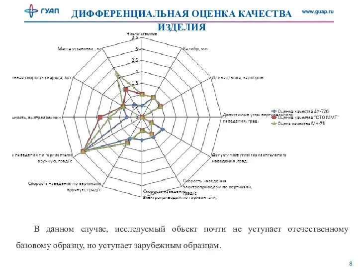 ДИФФЕРЕНЦИАЛЬНАЯ ОЦЕНКА КАЧЕСТВА ИЗДЕЛИЯ В данном случае, исследуемый объект почти не уступает