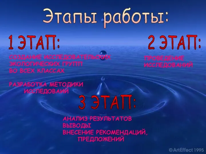 Этапы работы: 1 ЭТАП: 2 ЭТАП: 3 ЭТАП: СОЗДАНИЕ ИССЛЕДОВАТЕЛЬСКИХ ЭКОЛОГИЧЕСКИХ ГРУПП