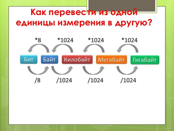 Как перевести из одной единицы измерения в другую?