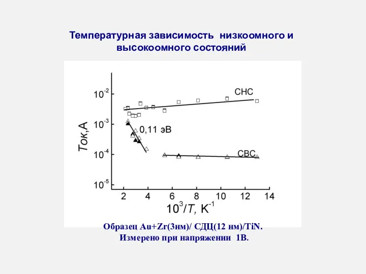 Температурная зависимость низкоомного и высокоомного состояний Образец Au+Zr(3нм)/ СДЦ(12 нм)/TiN. Измерено при напряжении 1В.