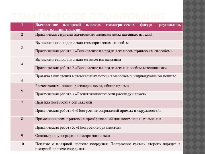 ТЕМАТИЧЕСКОЕ ПЛАНИРОВАНИЕ