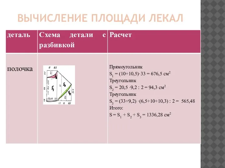 ВЫЧИСЛЕНИЕ ПЛОЩАДИ ЛЕКАЛ