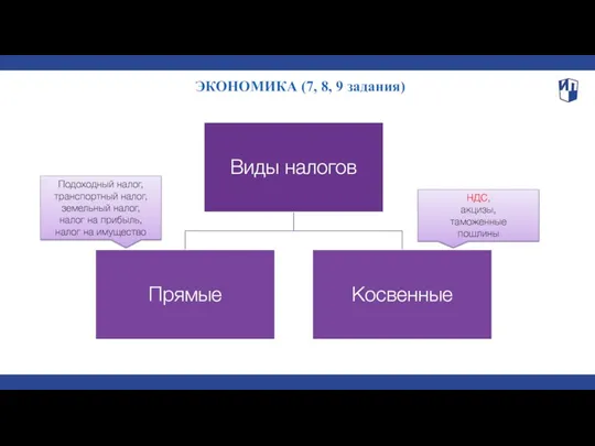 ЭКОНОМИКА (7, 8, 9 задания) Подоходный налог, транспортный налог, земельный налог, налог