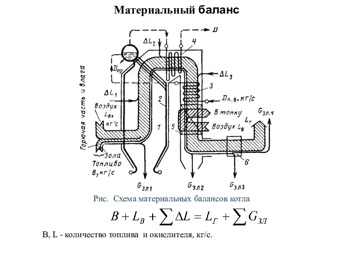 Материальный баланс Рис. Схема материальных балансов котла B, L - количество топлива и окислителя, кг/с.