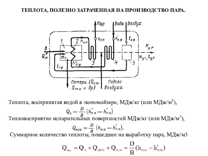 ТЕПЛОТА, ПОЛЕЗНО ЗАТРАЧЕННАЯ НА ПРОИЗВОДСТВО ПАРА. Теплота, воспринятая водой в экономайзере, МДж/кг