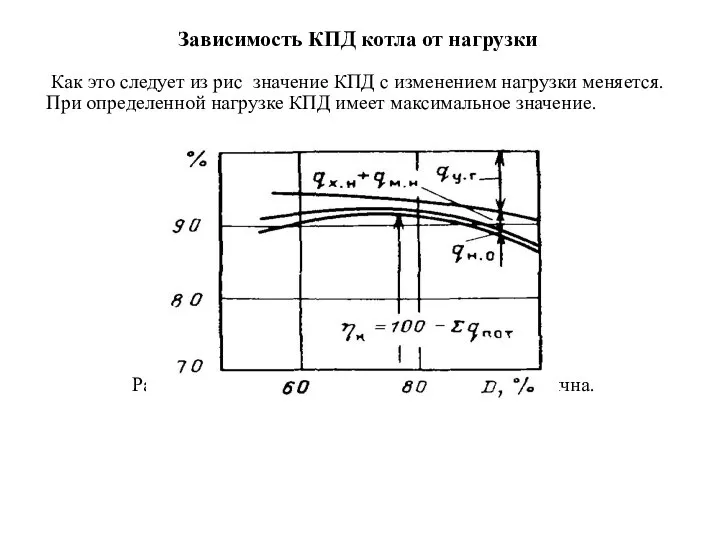 Зависимость КПД котла от нагрузки Как это следует из рис значение КПД