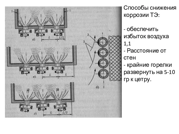 Способы снижения коррозии ТЭ: - обеспечить избыток воздуха 1,1 - Расстояние от