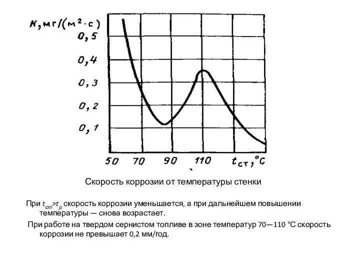 Скорость коррозии от температуры стенки При tст>tр скорость коррозии уменьшается, а при