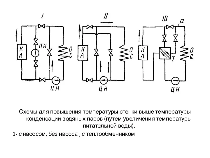 Схемы для повышения температуры стенки выше температуры конденсации водяных паров (путем увеличения