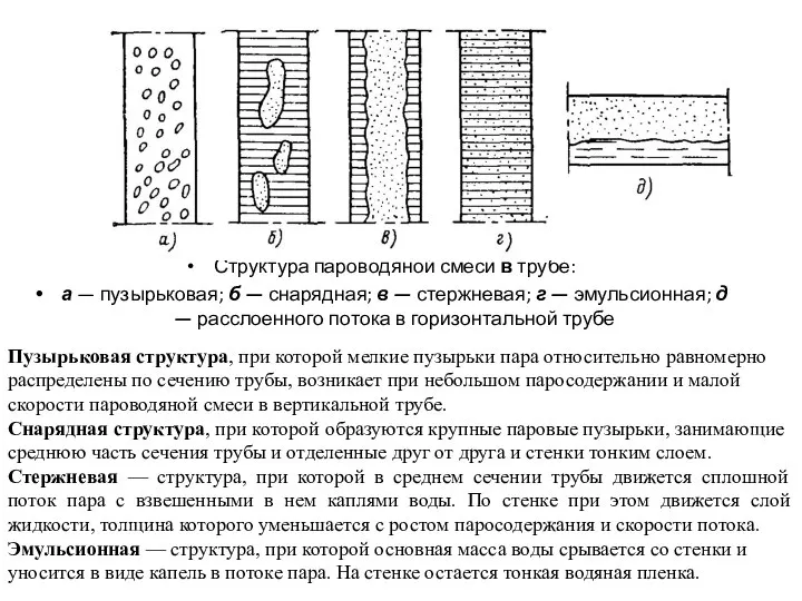 Структура пароводяной смеси в трубе: а — пузырьковая; б — снарядная; в