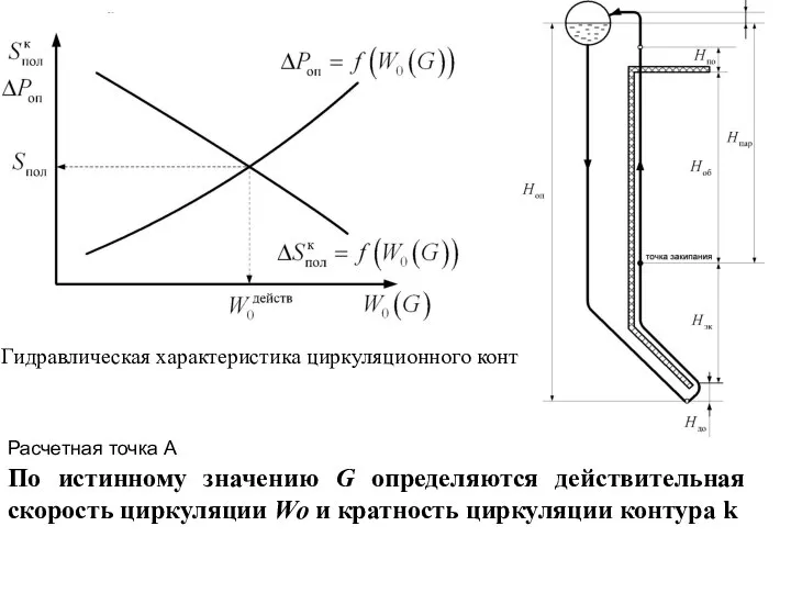 Гидравлическая характеристика циркуляционного контура По истинному значению G определяются действительная скорость циркуляции