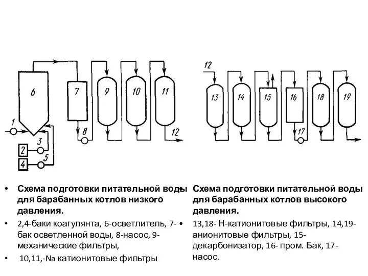 Схема подготовки питательной воды для барабанных котлов низкого давления. 2,4-баки коагулянта, 6-осветлитель,