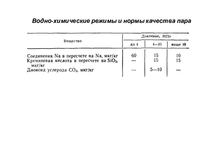 Водно-химические режимы и нормы качества пара