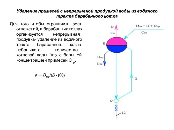 Удаление примесей с непрерывной продувкой воды из водяного тракта барабанного котла Для