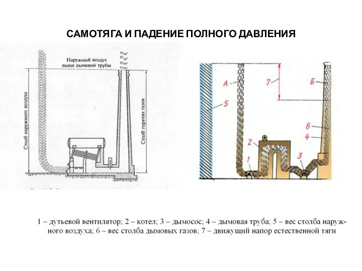 САМОТЯГА И ПАДЕНИЕ ПОЛНОГО ДАВЛЕНИЯ